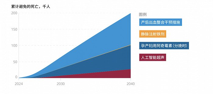 来源：2023年目标守卫者报告