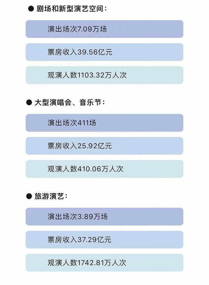 图源：中国演出行业协会