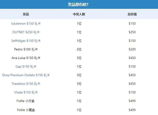 Dealmoon 生活品质大赏投票中！参与投票赢$4000豪礼