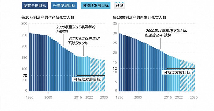 来源：《2023年目标守卫者报告》